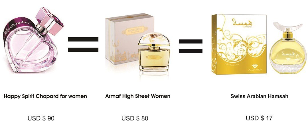 happy-spirit-chopard-clone-armaf-high-street-swiss-arabian-hamsah