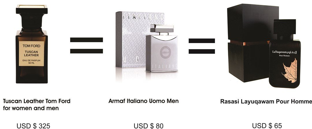 tuscan-leather-clone-armaf-italiano-uomo-rasasi-la-yuqawam