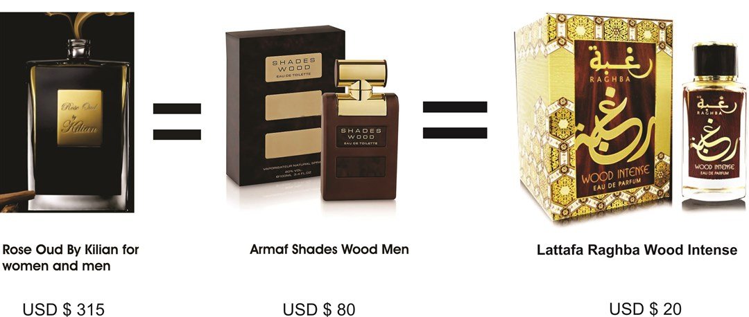 rose-oud-kilian-clone-armaf-shadewood-lattafa-wood-intense