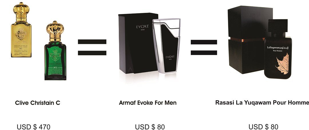 clive-christian-clone-armaf-evoke-rasasi-la-yuqawam