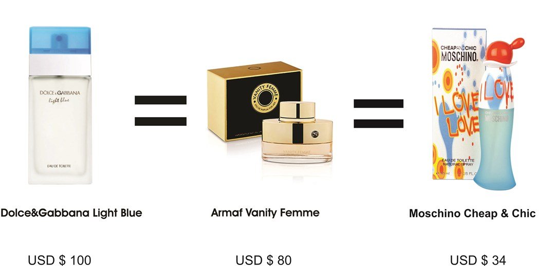 dolce-gabbana-clone-armaf-vanity-moschino-cheap-chic