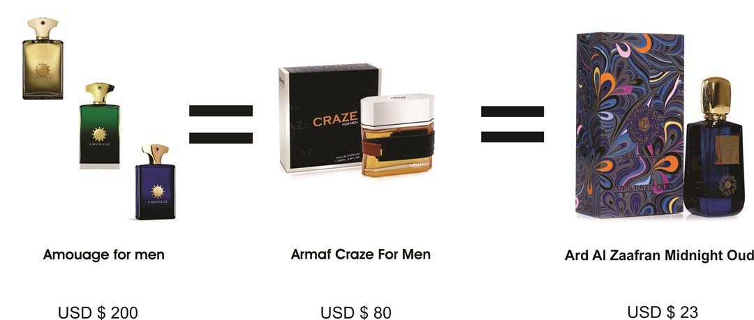 amouage-men-clone-armaf-craze-ard-al-zaafran-midnight-oud