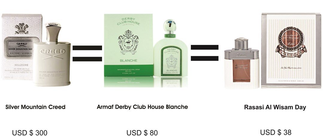 silver-mountain-creed-clone-armaf-blanche-rasasi-al-wisam-day